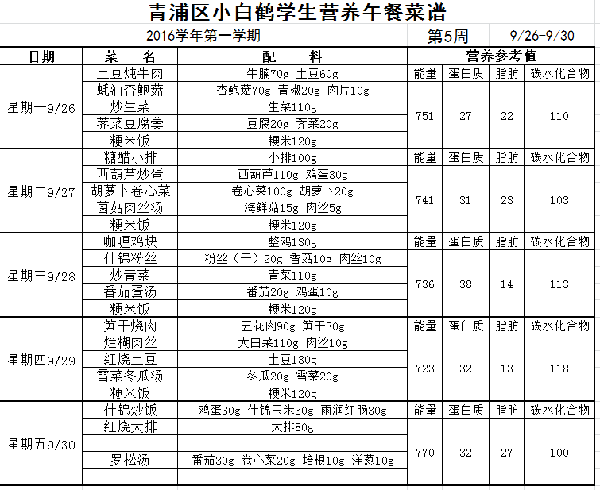 青浦区白鹤小学生营养午餐菜谱 2016年第一学期 第5周